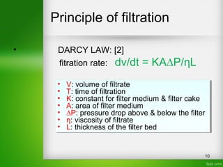 Principle of filtration
• DARCY LAW: [2]
fitration rate: dv/dt = KA∆P/ηL
10
• V: volume of filtrate
• T: time of filtration
• K: constant for filter medium & filter cake
• A: area of filter medium
• ∆P: pressure drop above & below the filter
• η: viscosity of filtrate
• L: thickness of the filter bed
• V: volume of filtrate
• T: time of filtration
• K: constant for filter medium & filter cake
• A: area of filter medium
• ∆P: pressure drop above & below the filter
• η: viscosity of filtrate
• L: thickness of the filter bed
 