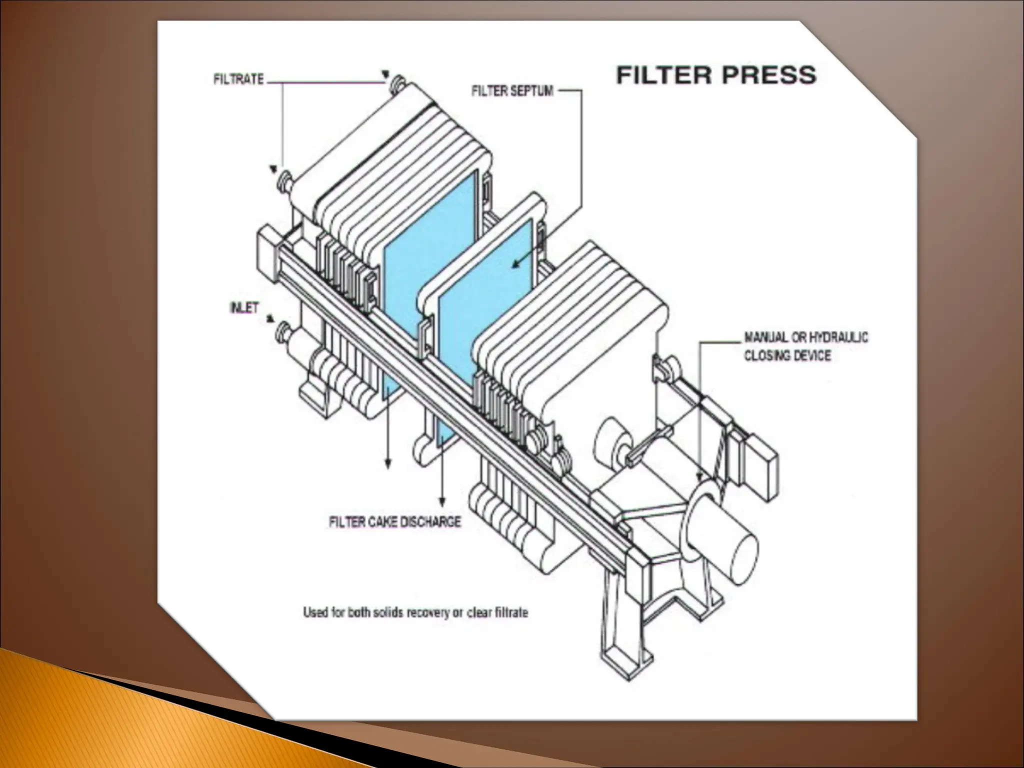 Filtration Mechanical Operation .ppt