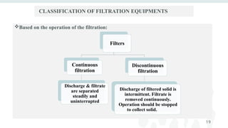 Unit IV-Filtration (Pharmaceutical Engineering SEM III).pptx