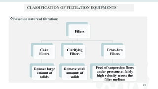 Unit IV-Filtration (Pharmaceutical Engineering SEM III).pptx