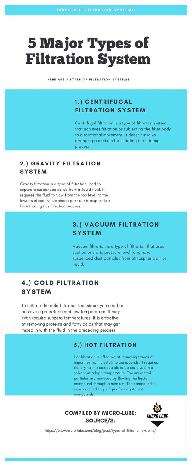5 Major Types of Filtration Systems