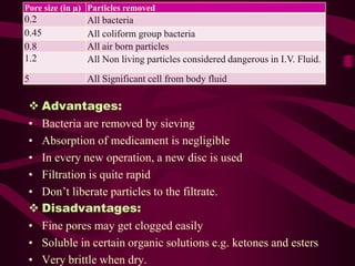 Pore size (in µ) Particles removed
0.2             All bacteria
0.45            All coliform group bacteria
0.8             All air born particles
1.2             All Non living particles considered dangerous in I.V. Fluid.
5               All Significant cell from body fluid

  Advantages:
 • Bacteria are removed by sieving
 • Absorption of medicament is negligible
 • In every new operation, a new disc is used
 • Filtration is quite rapid
 • Don’t liberate particles to the filtrate.
  Disadvantages:
 • Fine pores may get clogged easily
 • Soluble in certain organic solutions e.g. ketones and esters
 • Very brittle when dry.
 