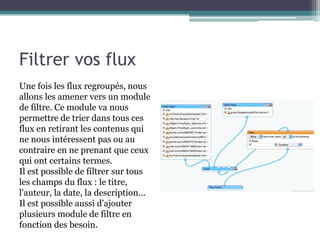 Filtrer vos flux
Une fois les flux regroupés, nous
allons les amener vers un module
de filtre. Ce module va nous
permettre de trier dans tous ces
flux en retirant les contenus qui
ne nous intéressent pas ou au
contraire en ne prenant que ceux
qui ont certains termes.
Il est possible de filtrer sur tous
les champs du flux : le titre,
l'auteur, la date, la description...
Il est possible aussi d'ajouter
plusieurs module de filtre en
fonction des besoin.

 
