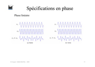 O.Venard - ESIEE/SIGTEL - 2005 11
Spécifications en phase
Phase linéaire
 