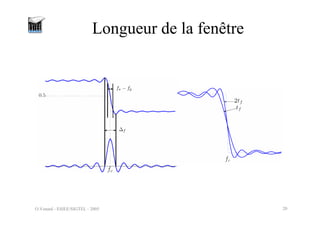 O.Venard - ESIEE/SIGTEL - 2005 20
Longueur de la fenêtre
 