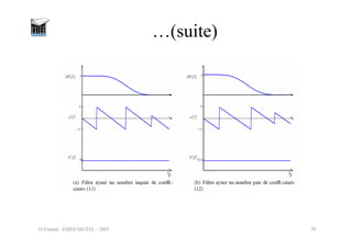 O.Venard - ESIEE/SIGTEL - 2005 26
…(suite)
 
