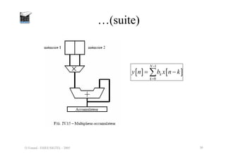 O.Venard - ESIEE/SIGTEL - 2005 30
…(suite)
[ ] [ ]
1
0
N
k
k
y n b x n k
−
=
= −
∑
 