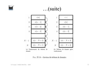 O.Venard - ESIEE/SIGTEL - 2005 32
…(suite)
 