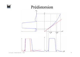 O.Venard - ESIEE/SIGTEL - 2005 38
Prédistorsion
F
f
 