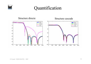O.Venard - ESIEE/SIGTEL - 2005 55
Quantification
Structure directe Structure cascade
 