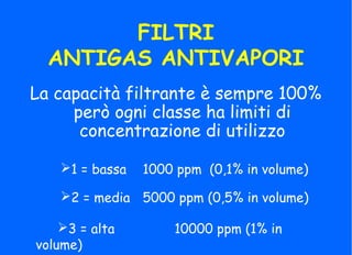 FILTRI
ANTIGAS ANTIVAPORI
La capacità filtrante è sempre 100%
però ogni classe ha limiti di
concentrazione di utilizzo
1 = bassa 1000 ppm (0,1% in volume)
2 = media 5000 ppm (0,5% in volume)
3 = alta 10000 ppm (1% in
volume)
 