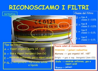 RICONOSCIAMO I FILTRI
normativanormativa
Fascie colori di riconoscimento:
Arancione ->
Marrone ->
Grigio ->
Fascie colori di riconoscimento:
Arancione ->
Marrone ->
Grigio ->
Tipo del filtro:
A ->
B ->
E ->
P-SL ->
Tipo del filtro:
A ->
B ->
E ->
P-SL ->
Vapori organici punto inf. > 65°
Gas e Vapori inorganici (non Co)
Anidride solforosa, gas e vapori acidi
Classe del filtro:
A2 ->
B2 ->
E1 ->
P3 ->
Classe del filtro:
A2 ->
B2 ->
E1 ->
P3 ->
Antipolvere - Particelle solide
e liquide
Giallo ->
Bianco->
Giallo ->
Bianco->
polveri radioattive
gas organici inf. >65°
gas e vap. inorganici (non CO)
anidride solforosa, gas e
vapori acidi
polveri
tipo A
classe 2 = 0,5%
tipo B
classe 2 = 0,5%
tipo E
classe 1 = 0,1%
tipo E
classe 1 = 0,1%
 