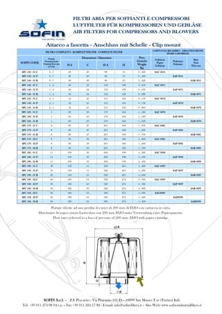 Flow rates referred to a loss of pressure of 200 mm. H2O with paper cartridge.
Durchsätze bezogen einem Lastverlust von 200 mm H2O unter Verwendung einer Papierpatrone.
Portate riferite ad una perdita di carico di 200 mm di H2O con cartuccia in carta.
FILTRO COMPLETO - KOMPLETTFILTER - COMPLETE FILTER
CARTUCCIA RICAMBIO - ERSATZPATRONE
SPARE CARTRIDGE
SOFIN CODE
Portata
Nenndurchsatz
Nominal flow rate
m³/min
Dimensioni / Dimension Peso
Gewicht
Weight
Kg
Cellulosa
Papier
Cellulose
Poliestere
Polyester
Rete
Netz
Wire netØ d C Ø A H
SFC 130 . 01 C 0 , 7 20 20 98 95 0 , 400 SAC 0051
SFC 130 . 01 P 0 , 7 20 20 98 95 0 , 400 SAP 0051
SFC 130 . 01 R 0 , 7 20 20 98 95 0 , 420 SAR 0051
SFC 140 . 01 C 1 , 4 40 24 132 108 0 , 650 SAC 0071
SFC 140 . 01 P 1 , 4 40 24 132 108 0 , 650 SAP 0071
SFC 140 . 01 R 1 , 4 40 24 132 108 0 , 680 SAR 0071
SFC 150 . 01 C 2 , 5 52 25 135 140 0 , 750 SAC 0072
SFC 150 . 01 P 2 , 5 52 25 135 140 0 , 750 SAP 0072
SFC 150 . 01 R 2 , 5 52 25 135 140 0 , 800 SAR 0072
SFC 160 . 01 C 5 60 23 170 162 1 , 180 SAC 0076
SFC 160 . 01 P 5 60 23 170 162 1 , 180 SAP 0076
SFC 160 . 01 R 5 60 23 170 162 1 , 250 SAR 0076
SFC 170 . 01 C 8 80 27 205 168 1 , 600 SAC 0081
SFC 170 . 01 P 8 80 27 205 168 1 , 600 SAP 0081
SFC 170 . 01 R 8 80 27 205 168 1 , 700 SAR 0081
SFC 170 . 02 C 8 90 39 205 180 1 , 600 SAC 0081
SFC 170 . 02 P 8 90 39 205 180 1 , 600 SAP 0081
SFC 170 . 02 R 8 90 39 205 180 1 , 700 SAR 0081
SFC 180 . 01 C 15 100 30 292 198 2 , 400 SAC 0090
SFC 180 . 01 P 15 100 30 292 198 2 , 400 SAP 0090
SFC 180 . 01 R 15 100 30 292 198 2 , 400 SAR 0090
SFC 190 . 01 C 30 140 55 322 265 4 , 200 SAC 0097
SFC 190 . 01 P 30 140 55 322 265 4 , 200 SAP 0097
SFC 190 . 01 R 30 140 55 322 265 4 , 600 SAR 0097
SFC 190 . 02 C 30 180 64 322 274 4 , 300 SAC 0097
SFC 190 . 02 P 30 180 63 320 274 4 , 300 SAP 0097
SFC 190 . 02 R 30 180 63 320 274 4 , 800 SAR 0097
SFC 192 . 02 C 30 180 63 390 274 5 , 000 SAC0099
SFC 192 . 02 P 30 180 63 390 274 5 , 000 SAP0099
SFC 192 . 02 R 30 180 63 390 274 5 , 400 SAR0099
Attacco a fascetta - Anschluss mit Schelle - Clip mount
SOFIN S.r.l. - Z.I. Pescarito - Via Pescarito 101/D – 10099 San Mauro T.se (Torino) Italy
Tel. +39 011 274 08 04 r.a. – Fax +39 011 224 17 82 - E-mail: info@sofin-filters.it – Sito Web: www.sofin-industrialfilters.it
FILTRI ARIA PER SOFFIANTI E COMPRESSORI
LUFTFILTER FÜR KOMPRESSOREN UND GEBLÄSE
AIR FILTERS FOR COMPRESSORS AND BLOWERS
Ø
 