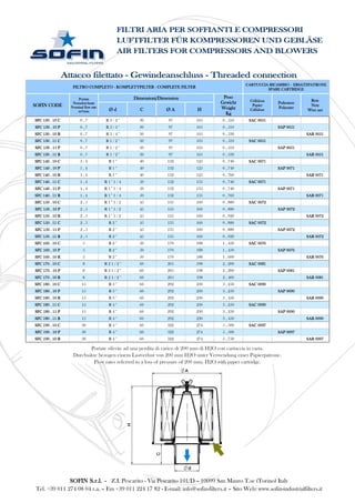 FILTRO COMPLETO - KOMPLETTFILTER - COMPLETE FILTER
CARTUCCIA RICAMBIO - ERSATZPATRONE
SPARE CARTRIDGE
SOFIN CODE
Portata
Nenndurchsatz
Nominal flow rate
m³/min
Dimensioni/Dimension Peso
Gewicht
Weight
Kg
Cellulosa
Papier
Cellulose
Poliestere
Polyester
Rete
Netz
Wire netØ d C Ø A H
SFC 130 . 10 C 0 , 7 R 3 / 4 " 30 97 105 0 , 510 SAC 0051
SFC 130 . 10 P 0 , 7 R 3 / 4 " 30 97 105 0 , 510 SAP 0051
SFC 130 . 10 R 0 , 7 R 3 / 4 " 30 97 105 0 , 530 SAR 0051
SFC 130 . 11 C 0 , 7 R 1 / 2 " 30 97 105 0 , 510 SAC 0051
SFC 130 . 11 P 0 , 7 R 1 / 2 " 30 97 105 0 , 510 SAP 0051
SFC 130 . 11 R 0 , 7 R 1 / 2 " 30 97 105 0 , 530 SAR 0051
SFC 140 . 10 C 1 , 4 R 1 " 40 132 125 0 , 740 SAC 0071
SFC 140 . 10 P 1 , 4 R 1 " 40 132 125 0 , 740 SAP 0071
SFC 140 . 10 R 1 , 4 R 1 " 40 132 125 0 , 760 SAR 0071
SFC 140 . 11 C 1 , 4 R 1 " 1 / 4 50 132 135 0 , 740 SAC 0071
SFC 140 . 11 P 1 , 4 R 1 " 1 / 4 50 132 135 0 , 740 SAP 0071
SFC 140 . 11 R 1 , 4 R 1 " 1 / 4 50 132 135 0 , 760 SAR 0071
SFC 150 . 10 C 2 , 5 R 1 " 1 / 2 45 135 160 0 , 880 SAC 0072
SFC 150 . 10 P 2 , 5 R 1 " 1 / 2 45 135 160 0 , 880 SAP 0072
SFC 150 . 10 R 2 , 5 R 1 " 1 / 2 45 135 160 0 , 920 SAR 0072
SFC 150 . 11 C 2 , 5 R 2 " 45 135 160 0 , 880 SAC 0072
SFC 150 . 11 P 2 , 5 R 2 " 45 135 160 0 , 880 SAP 0072
SFC 150 . 11 R 2 , 5 R 2 " 45 135 160 0 , 920 SAR 0072
SFC 160 . 10 C 5 R 2 " 50 170 188 1 , 450 SAC 0076
SFC 160 . 10 P 5 R 2 " 50 170 188 1 , 450 SAP 0076
SFC 160 . 10 R 5 R 2 " 50 170 188 1 , 600 SAR 0076
SFC 170 . 10 C 8 R 2 1 / 2 " 60 205 198 2 , 200 SAC 0081
SFC 170 . 10 P 8 R 2 1 / 2 " 60 205 198 2 , 200 SAP 0081
SFC 170 . 10 R 8 R 2 1 / 2 " 60 205 198 2 , 400 SAR 0081
SFC 180 . 10 C 15 R 3 " 60 292 230 3 , 250 SAC 0090
SFC 180 . 10 P 15 R 3 " 60 292 230 3 , 250 SAP 0090
SFC 180 . 10 R 15 R 3 " 60 292 230 3 , 450 SAR 0090
SFC 180 . 11 C 15 R 4 " 60 292 230 3 , 250 SAC 0090
SFC 180 . 11 P 15 R 4 " 60 292 230 3 , 250 SAP 0090
SFC 180 . 11 R 15 R 4 " 60 292 230 3 , 450 SAR 0090
SFC 190 . 10 C 30 R 4 " 60 322 274 5 , 500 SAC 0097
SFC 190 . 10 P 30 R 4 " 60 322 274 5 , 500 SAP 0097
SFC 190 . 10 R 30 R 4 " 60 322 274 5 , 750 SAR 0097
Attacco filettato - Gewindeanschluss - Threaded connection
Flow rates referred to a loss of pressure of 200 mm. H2O with paper cartridge.
Durchsätze bezogen einem Lastverlust von 200 mm H2O unter Verwendung einer Papierpatrone.
Portate riferite ad una perdita di carico di 200 mm di H2O con cartuccia in carta.
SOFIN S.r.l. - Z.I. Pescarito - Via Pescarito 101/D – 10099 San Mauro T.se (Torino) Italy
Tel. +39 011 274 08 04 r.a. – Fax +39 011 224 17 82 - E-mail: info@sofin-filters.it – Sito Web: www.sofin-industrialfilters.it
FILTRI ARIA PER SOFFIANTI E COMPRESSORI
LUFTFILTER FÜR KOMPRESSOREN UND GEBLÄSE
AIR FILTERS FOR COMPRESSORS AND BLOWERS
 
