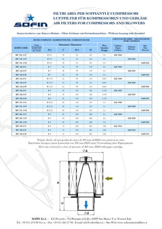 Senza involucro con Attacco filettato - Ohne Gehäuse mit Gewindeanschluss - Without housing with threaded
Flow rates referred to a loss of pressure of 200 mm. H2O with paper cartridge.
Durchsätze bezogen einem Lastverlust von 200 mm H2O unter Verwendung einer Papierpatrone.
Portate riferite ad una perdita di carico di 200 mm di H2O con cartuccia in carta.
SOFIN S.r.l. - Z.I. Pescarito - Via Pescarito 101/D – 10099 San Mauro T.se (Torino) Italy
Tel. +39 011 274 08 04 r.a. – Fax +39 011 224 17 82 - E-mail: info@sofin-filters.it – Sito Web: www.sofin-industrialfilters.it
FILTRI ARIA PER SOFFIANTI E COMPRESSORI
LUFTFILTER FÜR KOMPRESSOREN UND GEBLÄSE
AIR FILTERS FOR COMPRESSORS AND BLOWERS
FILTRO COMPLETO - KOMPLETTFILTER - COMPLETE FILTER
CARTUCCIA RICAMBIO - ERSATZPATRONE -
SPARE CARTRIDGE
SOFIN CODE
Portata
Nenndurchsatz
Nominal flow
rate m³/min
Dimensioni / Dimensions Peso
Gewicht
Weight
Cellulosa
Papier
Cellulose
Poliestere
Polyester
Rete
Netz
Wire netØ d C Ø A H
SFC 136. 10 C - R 3/4" 30 64 105 0,3 SAC 0304
SFC 136. 10 P - R 3/4" 30 64 105 0,3 SAP 0304
SFC 136. 10 R - R 3/4" 30 64 105 0,3 SAR 0304
SFC 146.10 C - R 1" 40 98 118 0,4 SAC 0305
SFC 146.10 P - R 1" 40 98 118 0,4 SAP 0305
SFC 146.10 R - R 1" 40 98 118 0,4 SAR 0305
SFC 156.10 C - R 1"1/2 45 98 155 0,601 SAC 0306
SFC 156.10 P - R 1"1/2 45 98 155 0,601 SAP 0306
SFC 156.10 R - R 1"1/2 45 98 155 0,601 SAR 0306
SFC 166.10 C - R 2" 24 127 182 1,118 SAC 0307
SFC 166.10 P - R 2" 50 127 182 1,118 SAP 0307
SFC 166.10 R - R 2" 24 127 182 1,118 SAR 0307
SFC 176. 10 C - R 2"1/2 60 150 195 1,5 SAC 0308
SFC 176. 10 P - R 2"1/2 60 150 195 1,5 SAP 0308
SFC 176. 10 R - R 2"1/2 60 150 195 1,5 SAR 0308
SFC 186. 10 C - R 3" 60 218 228 2,4 SAC 0309
SFC 186. 10 P - R 3" 60 218 228 2,4 SAP 0309
SFC 186. 10 R - R 3" 60 218 228 2,4 SAR 0309
SFC 196.10 C - R 4" 53 256 265 1,82 SAC 0310
SFC 196.10 P - R 4" 53 256 265 1,82 SAP 0310
SFC 196.10 R - R 4" 53 256 265 1,82 SAR 0310
 
