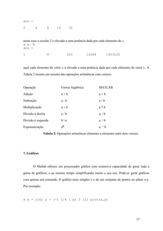 17
ans =
2 4 8 16 32
neste caso o escalar 2 é elevado a uma potência dada por cada elemento de a.
» a.^b
ans =
1 8 243 16384 1953125
aqui cada elemento do vetor a é elevado a uma potência dada por cada elemento do vetor b. A
Tabela 2 mostra um resumo das operações aritméticas com vetores.
Operação Forma Algébrica MATLAB
Adição a + b a + b
Subtração a - b a - b
Multiplicação a ´ b a.* b
Divisão à direita a / b a. / b
Divisão à esquerda b  a a.  b
Exponenciação ab a. ^ b
Tabela 2: Operações aritméticas elemento a elemento entre dois vetores
7. Gráficos
O Matlab oferece um processador gráfico com extensiva capacidade de gerar toda a
gama de gráficos, e ao mesmo tempo simplificando muito o seu uso. Pode-se gerar gráficos
com apenas um comando. O gráfico mais simples é o de um conjunto de pontos no plano x-y.
Por exemplo:
» x = 1:6; y = [-1 1/4 1 pi 2 1]; plot(x,y)
 