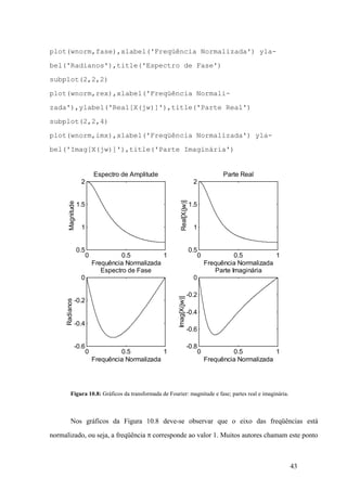 43
plot(wnorm,fase),xlabel('Freqüência Normalizada') yla-
bel('Radianos'),title('Espectro de Fase')
subplot(2,2,2)
plot(wnorm,rex),xlabel('Freqüência Normali-
zada'),ylabel('Real[X(jw)]'),title('Parte Real')
subplot(2,2,4)
plot(wnorm,imx),xlabel('Freqüência Normalizada') yla-
bel('Imag[X(jw)]'),title('Parte Imaginária')
Figura 10.8: Gráficos da transformada de Fourier: magnitude e fase; partes real e imaginária.
Nos gráficos da Figura 10.8 deve-se observar que o eixo das freqüências está
normalizado, ou seja, a freqüência p corresponde ao valor 1. Muitos autores chamam este ponto
0 0.5 1
0.5
1
1.5
2
Frequência Normalizada
Magnitude
Espectro de Amplitude
0 0.5 1
-0.6
-0.4
-0.2
0
Frequência Normalizada
Radianos
Espectro de Fase
0 0.5 1
0.5
1
1.5
2
Frequência Normalizada
Real[X(jw)]
Parte Real
0 0.5 1
-0.8
-0.6
-0.4
-0.2
0
Frequência Normalizada
Imag[X(jw)]
Parte Imaginária
 