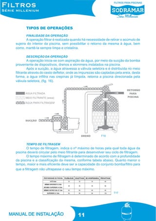 TIPOS DE OPERAÇÕES
FINALIDADE DA OPERAÇÃO

A operação filtrar é realizada quando há necessidade de retirar o acúmulo de
sujeira do interior da piscina, sem possibilitar o retorno da mesma à água, bem
como, mantê-la sempre limpa e cristalina.
DESCRIÇÃO DA OPERAÇÃO

A operação inicia-se com aspiração da água, por meio da sucção da bomba
proveniente de dispositivos, drenos e skimmers instalados na piscina.
Após a sucção, a água atravessa a válvula seletora e é distribuída no meio
filtrante através do cesto defletor, onde as impurezas são captadas pela areia, desta
forma, a água infiltra nas crepinas já límpida, retorna a piscina direcionada pela
válvula seletora, (fig. 16).

F16

TEMPO DE FILTRAGEM

O tempo de filtragem, indica o nº máximo de horas pela qual toda água da
piscina deverá circular pelo meio filtrante para desenvolver seu ciclo de filtragem.
O tempo máximo de filtragem é determinado de acordo com a profundidade
da piscina e a classificação da mesma, conforme tabela abaixo. Quanto menor o
tempo, maior e mais eficiente deve ser a capacidade do conjunto bomba/filtro para
que a filtragem não ultrapasse o seu tempo máximo.

T17

11

 