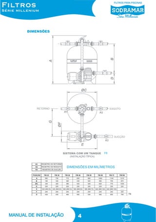 DIMENSÕES

F8

DIMENSÕES EM MILÍMETROS

T9

4

 