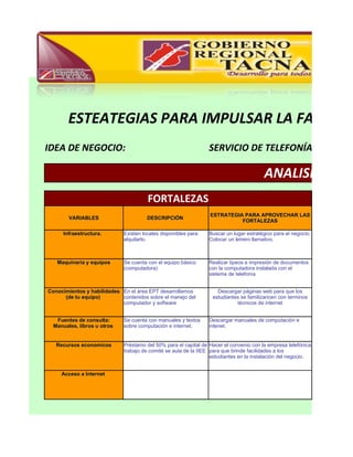 ESTEATEGIAS PARA IMPULSAR LA FACTIBIL
IDEA DE NEGOCIO:                                                SERVICIO DE TELEFONÍA FIJA Y MÓ

                                                                                        ANALISIS FODA
                                       FORTALEZAS
                                                                 ESTRATEGIA PARA APROVECHAR LAS
        VARIABLES                      DESCRIPCIÓN
                                                                           FORTALEZAS

      Infraestructura.       Existen locales disponibles para   Buscar un lugar estratégico para el negocio.
                             alquilarlo.                        Colocar un letrero llamativo.



   Maquinaria y equipos      Se cuenta con el equipo básico     Realizar tipeos e impresión de documentos
                             (computadora)                      con la computadora instalada con el
                                                                sistema de telefonía


Conocimientos y habilidades En el área EPT desarrollamos            Descargar páginas web para que los
      (de tu equipo)        contenidos sobre el manejo del        estudiantes se familizaricen con terminos
                            computador y software                           técnicos de internet


   Fuentes de consulta:      Se cuenta con manuales y textos    Descargar manuales de computaciòn e
  Manuales, libros u otros   sobre computación e internet.      intenet.


   Recursos economicos       Préstamo del 50% para el capital de Hacer el convenio con la empresa telefónica
                             trabajo de comité se aula de la IIEE para que brinde facilidades a los
                                                                  estudiantes en la instalación del negocio.


     Acceso a Internet
 