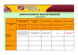 IDENTIFICACIÓN DE IDEAS DE NEGOCIOS
                                                                               (LLUVIA DE IDEAS)

                        NECESIDAD - PROBLEMA                    BIEN O SERVICIO
                                                                                                    CLIENTE OBJETIVO                       FORMA DE VENTA                     IDEA DE NEGOCIO
                           - OPORTUNIDAD                            OFERTAR
 FUENTE DE LA IDEA DE
      NEGOCIO              ¿Qué necesidad, problema u
                                                                ¿Qué producto se ofertará?         ¿Quiénes serán mis clientes?           ¿Cómo vendere mi producto?
                            oportunidad se atendera?
                                                                                                                                                                                 Explicita de manera
                        Describir la necesidad, problema o    Precisa el bien o servicio que se   Especifica el cliente y el área de   Especifica de que manera vendera el       sintetica el negocio
                            oportunidad de negocio.                ofertará en el negocio             interveción del negocio                      bien o servicio



                          en las reuniones de padres de
                        familia de Educacion Inicial no se   SILLAS POLI FUNCIONALES PARA          ESCUELAS DE EDUCACION                                                     Fabricacion y venta de sillas
                                                                                                                                                   DIRECTA
                        cuenta con sillas que se adapten            NIÑOS Y ADULTOS                  PUBLICAS Y PRIVADAS                                                           polifuncionales
Productos                   para los padres de familia

existentes




Publicaciones
 