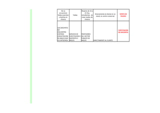 No se                        Mujeres de 16 a
  encuentran                           25 ños,
                                                      Directamente al cliente en un    VENTA DE
faldas juveniles       Faldas      estudiantes, de
                                                       stand, en centro comercial       FALDAS
  y bonitas en                     clase media, de
     chosica                           chosica



LOS DOCENTES
NO                                                                                    CAPCITACION
ENCUENTRA                                                                             DE DOCENTES
CENTROS            SERVICIO DE     PROFESORES
CAPACITACION       CAPCITACION A   DEL SECTOR
EN INGLES QUE      DOCENTES E      PUBLICO DE
LES SATISFAGA      INGLES          INGLES            DIRECTAMENTE AL CLIENTE.
 
