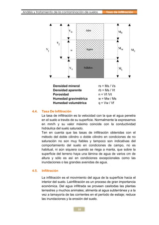 Análisis y tratamiento de la contaminación de suelos        Tasa de infiltración




                     Densidad mineral                  rs = Ms / Vs
                     Densidad aparente                 rb = Ms / Vt
                     Porosidad                         n = Vf /Vt
                     Humedad gravimétrica              w = Mw / Ms
                     Humedad volumétrica               q = Vw / Vf

      4.4.   Tasa De Infiltración
             La tasa de infiltración es la velocidad con la que el agua penetra
             en el suelo a través de su superficie. Normalmente la expresamos
             en mm/h y su valor máximo coincide con la conductividad
             hidráulica del suelo saturado.
             Ten en cuenta que las tasas de infiltración obtenidas con el
             método del doble cilindro o doble cilindro en condiciones de no
             saturación no son muy fiables y tampoco son indicativas del
             comportamiento del suelo en condiciones de campo, no es
             habitual, ni aún siquiera cuando se riega a manta, que sobre la
             superficie del terreno haya una lámina de agua de varios cm de
             altura y sólo es así en condiciones excepcionales como las
             inundaciones o las grandes avenidas de agua.

      4.5.   Infiltración

             La infiltración es el movimiento del agua de la superficie hacia el
             interior del suelo. Lainfiltración es un proceso de gran importancia
             económica. Del agua infiltrada se proveen casitodas las plantas
             terrestres y muchos animales; alimenta al agua subterránea y a la
             vez a lamayoría de las corrientes en el período de estiaje; reduce
             las inundaciones y la erosión del suelo.


                                       10
 