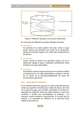 Análisis y tratamiento de la contaminación de suelos        Tasa de infiltración




                  Figura 5: Infiltración del agua a una cuenca subterránea

             En el proceso de infiltración se pueden distinguir tres fases:

             Intercambio
              Se presenta en la parte superior del suelo, donde el agua
              puede retornar ala atmósfera por medio de la evaporación
              debido al movimiento capilar o por medio dela transpiración de
              las plantas.

             Transmisión.
              Ocurre cuando la acción de la gravedad supera a la de la
              capilaridad yobliga al agua a deslizarse verticalmente hasta
              encontrar una capa impermeable.

             Circulación.
              Se presenta cuando el agua se acumula en el subsuelo debido
              a la presencia de una capa impermeable y empieza a circular
              por la acción de la gravedad,obedeciendo las leyes del
              escurrimiento subterráneo.

             4.5.1. .Capacidad de infiltración

             Es la cantidad máxima de agua que un suelo puede absorber por
             unidad de superficie horizontaly por unidad de tiempo. Se mide
             por la altura de agua que se infiltra, expresada en mm/hora.La
             capacidad de infiltración disminuye hasta alcanzar un valor casi
             constante a medida que la precipitación se prolonga, y es
             entonces cuando empieza el escurrimiento. A la lluvia que es
             superior a la capacidad de infiltración se le denomina lluvia
             neta(es la que escurre).


                                       11
 
