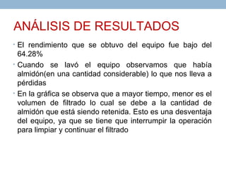 ANÁLISIS DE RESULTADOS
• El rendimiento que se obtuvo del equipo fue bajo del
  64.28%
• Cuando se lavó el equipo observamos que había
  almidón(en una cantidad considerable) lo que nos lleva a
  pérdidas
• En la gráfica se observa que a mayor tiempo, menor es el
  volumen de filtrado lo cual se debe a la cantidad de
  almidón que está siendo retenida. Esto es una desventaja
  del equipo, ya que se tiene que interrumpir la operación
  para limpiar y continuar el filtrado
 
