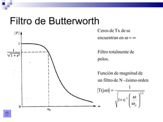 Filtro de Butterworth 