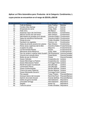 Aplicar un Filtro Automático para: Productos de la Categoría: Condimentos, Lácteos y Repostería
cuyos precios se encuentran en el rango de $20.00 y $60.00


Id. de producto             Nombre de producto                  Proveedor           Categoría
       43         Café de Malasia                            Leka Trading       Bebidas
       17         Cordero Alice Springs                      Pavlova, Ltd.      Carnes
       53         Empanada de carne                          G'day, Mate        Carnes
       55         Paté chino                                 Ma Maison          Carnes
        4         Especias Cajun del chef Anton              New Orleans        Condimentos
        5         Mezcla Gumbo del chef Anton                New Orleans        Condimentos
        6         Mermelada de grosellas de la abuela        Grandma Kelly's    Condimentos
        8         Salsa de arándanos Northwoods              Grandma Kelly's    Condimentos
       61         Sirope de arce                             Forêts d'érables   Condimentos
       63         Sandwich de vegetales                      Pavlova, Ltd.      Condimentos
       65         Salsa de pimiento picante de Luisiana      New Orleans        Condimentos
        7         Peras secas orgánicas del tío Bob          Grandma Kelly's    Frutas/Verduras
       14         Cuajada de judías                          Mayumi's           Frutas/Verduras
       28         Col fermentada Rössle                      Plutzer            Frutas/Verduras
       51         Manzanas secas Manjimup                    G'day, Mate        Frutas/Verduras
       22         Pan de centeno crujiente estilo Gustaf's   PB Knäckebröd      Granos/Cereales
       56         Gnocchi de la abuela Alicia                Pasta Buttini      Granos/Cereales
       64         Bollos de pan de Wimmer                    Plutzer            Granos/Cereales
       11         Queso Cabrales                             Cooperativa de     Lácteos
       12         Queso Manchego La Pastora                  Cooperativa de     Lácteos
       32         Queso Mascarpone Fabioli                   Formaggi Fortini   Lácteos
       59         Raclet de queso Courdavault                Gai pâturage       Lácteos
       60         Camembert Pierrot                          Gai pâturage       Lácteos
       69         Queso Gudbrandsdals                        Norske Meierier    Lácteos
       71         Crema de queso Fløtemys                    Norske Meierier    Lácteos
       72         Queso Mozzarella Giovanni                  Formaggi Fortini   Lácteos
       10         Pez espada                                 Tokyo Traders      Pescado/Marisco
       30         Arenque blanco del noroeste                Nord-Ost-Fisch     Pescado/Marisco
       37         Salmón ahumado Gravad                      Svensk Sjöföda     Pescado/Marisco
       26         Ositos de goma Gumbär                      Heli Süßwaren      Repostería
       27         Chocolate Schoggi                          Heli Süßwaren      Repostería
       49         Regaliz                                    Karkki Oy          Repostería
       62         Tarta de azúcar                            Forêts d'érables   Repostería
 
