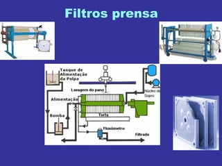 Filtros prensa
 