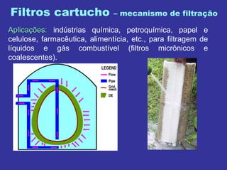 Filtros cartucho – mecanismo de filtração
AplicaAplicaççõesões:: indústrias química, petroquímica, papel e
celulose, farmacêutica, alimentícia, etc., para filtragem de
líquidos e gás combustível (filtros micrônicos e
coalescentes).
 
