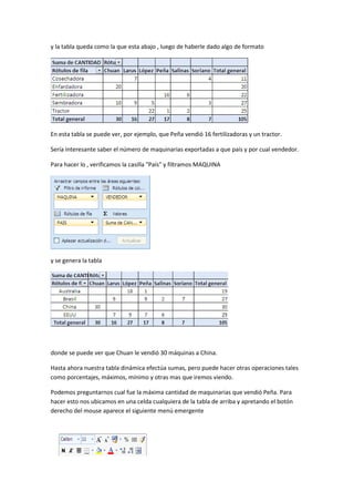 y la tabla queda como la que esta abajo , luego de haberle dado algo de formato 
En esta tabla se puede ver, por ejemplo, que Peña vendió 16 fertilizadoras y un tractor. 
Sería interesante saber el número de maquinarias exportadas a que país y por cual vendedor. 
Para hacer lo , verificamos la casilla "País" y filtramos MAQUINA 
y se genera la tabla 
donde se puede ver que Chuan le vendió 30 máquinas a China. 
Hasta ahora nuestra tabla dinámica efectúa sumas, pero puede hacer otras operaciones tales 
como porcentajes, máximos, mínimo y otras mas que iremos viendo. 
Podemos preguntarnos cual fue la máxima cantidad de maquinarias que vendió Peña. Para 
hacer esto nos ubicamos en una celda cualquiera de la tabla de arriba y apretando el botón 
derecho del mouse aparece el siguiente menú emergente 
 