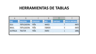 HERRAMIENTAS DE TABLAS
 