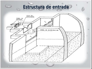 Estructura de entrada
 