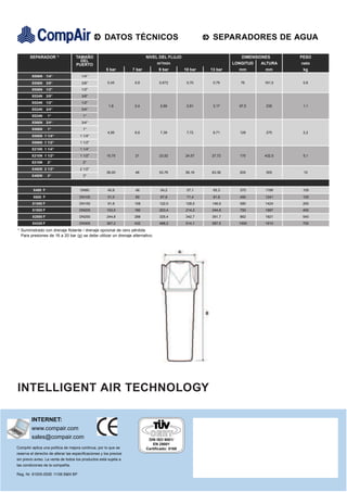 DATOS TÉCNICOS                                      SEPARADORES DE AGUA

          SEPARADOR 1)             TAMAÑO                                  NIVEL DEL FLUJO                          DIMENSIONES      PESO
                                     DEL
                                   PUERTO                                         m3/min                         LONGITUD   ALTURA   neto
                                                      5 bar        7 bar          9 bar        10 bar   13 bar     mm        mm       kg
           X006N     1/4“              1/4"
           X006N     3/8“              3/8"           0,45          0,6            0,672        0,70     0,79       76       181,5    0,6
           X006N     1/2“              1/2"
           X024N     3/8“              3/8"
           X024N     1/2“              1/2"
                                                       1,8          2,4            2,69         2,81     3,17      97,5      235      1,1
           X024N     3/4“              3/4"
           X024N     1“                 1"
           X066N     3/4“              3/4"
           X066N     1“                 1"
                                                      4,95          6,6            7,39         7,72     8,71      129       275      2,2
           X066N 1 1/4“               1 1/4"
           X066N 1 1/2“               1 1/2"
           X210N 1 1/4“               1 1/4"
           X210N 1 1/2“               1 1/2"          15,75          21            23,52       24,57    27,72      170       432,5    5,1
           X210N     2“                 2"
           X480N 2 1/2“               2 1/2"
                                                      36,00          48            53,76       56,16    63,36      205       505      10
           X480N     3“                 3"



           X480 F                     DN80             40,8          48            54,2         57,1     65,3      370       1199     105
           X600 F                    DN100             51,0          60            67,8         71,4     81,6      450       1241     105
           X1080 F                   DN150             91,8         108            122,0       128,5    146,9      580       1424     200
           X1800 F                   DN200            153,0         180            203,4       214,2    244,8      750       1687     400
           X2880 F                   DN250            244,8         288            325,4       342,7    391,7      862       1821     540
           X4320 F                   DN300            367,2         432            488,2       514,1    587,5      1000      1910     700
1)
     Suministrado con drenaje flotante / drenaje opcional de cero pérdida.
     Para presiones de 16 a 20 bar (g) se debe utilizar un drenaje alternativo.




INTELLIGENT AIR TECHNOLOGY

           INTERNET:
           www.compair.com
           sales@compair.com                                                DIN ISO 9001/
                                                                              EN 29001
CompAir aplica una política de mejora continua, por lo que se              Certificado: 5168
reserva el derecho de alterar las especiﬁcaciones y los precios
sin previo aviso. La venta de todos los productos está sujeta a
las condiciones de la compañia.

Reg. Nr. 91005-055E 11/06 B&N BP
 