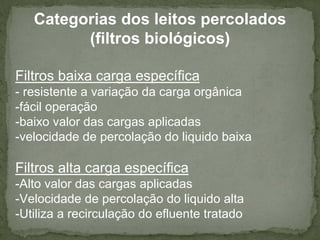 Categorias dos leitos percolados
(filtros biológicos)
Filtros baixa carga específica
- resistente a variação da carga orgânica
-fácil operação
-baixo valor das cargas aplicadas
-velocidade de percolação do liquido baixa

Filtros alta carga específica
-Alto valor das cargas aplicadas
-Velocidade de percolação do liquido alta
-Utiliza a recirculação do efluente tratado

 