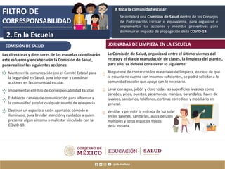 FILTRO DE
CORRESPONSABILIDAD
2. En la Escuela
Se instalará una Comisión de Salud dentro de los Consejos
de Participación Escolar o equivalente, para organizar e
implementar las acciones y medidas preventivas para
disminuir el impacto de propagación de la COVID-19.
A toda la comunidad escolar:
Mantener la comunicación con el Comité Estatal para
la Seguridad en Salud, para informar y coordinar
acciones en la comunidad escolar.
Implementar el Filtro de Corresponsabilidad Escolar.
Establecer canales de comunicación para informar a
la comunidad escolar cualquier asunto de relevancia.
Destinar un espacio o salón apartado, cómodo e
iluminado, para brindar atención y cuidados a quien
presente algún síntoma o malestar vinculado con la
COVID-19.
COMISIÓN DE SALUD
La Comisión de Salud, organizará entre el último viernes del
receso y el día de reanudación de clases, la limpieza del plantel,
para ello, se deberá considerar lo siguiente:
Asegurarse de contar con los materiales de limpieza, en caso de que
la escuela no cuente con insumos suficientes, se podrá solicitar a la
comunidad escolar que apoye con lo necesario.
Lavar con agua, jabón y cloro todas las superficies lavables como
paredes, pisos, puertas, pasamanos, manijas, barandales, llaves de
lavabos, sanitarios, teléfonos, cortinas corredizas y mobiliario en
general.
Ventilar y permitir la entrada de luz solar
en los salones, sanitarios, aulas de usos
múltiples y otros espacios físicos
de la escuela.
JORNADAS DE LIMPIEZA EN LA ESCUELA
Las directoras y directores de las escuelas coordinarán
este esfuerzo y encabezarán la Comisión de Salud,
para realizar las siguientes acciones:
 