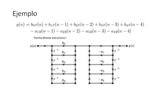 Ejemplo
Forma directa estructura I
 