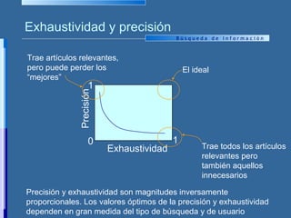 Exhaustividad y precisión 0 Exhaustividad Precisión Precisión y exhaustividad son magnitudes inversamente proporcionales. Los valores óptimos de la precisión y exhaustividad dependen en gran medida del tipo de búsqueda y de usuario El ideal 1 Trae artículos relevantes, pero puede perder los “mejores” 1 Trae todos los artículos relevantes pero también aquellos innecesarios 