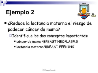 Ejemplo 2 ¿Reduce la lactancia materna el riesgo de padecer cáncer de mama? Identifique los dos conceptos importantes: cáncer de mama /BREAST NEOPLASMS lactancia materna/BREAST FEEDING 