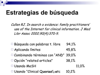 Estrategias de búsqueda Cullen RJ. In search o evidence: family practitioners’ use of the Internet for clinical information. J Med Libr Assoc 2002;90(4):370-9. Búsqueda con palabras t. libre  94,1% Aplicando límites 45,8% Combinando términos con “AND” 39,0% Opción “related articles” 38,1% Usando MeSH 11,0% Usando “Clinical Queries”, etc 10,2% 