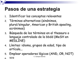 Pasos de una estrategia Identificar los conceptos relevantes Términos alternativos (sinónimos, plural/singular, American y British speeling, acrónimos) Búsqueda de los términos en el thesauro o lenguaje controlado de la bbdd (MeSH en MEDLINE) Límites: idioma, grupos de edad, tipo de artículo,.. Emplear operadores lógicos (AND, OR, NOT) ??? 