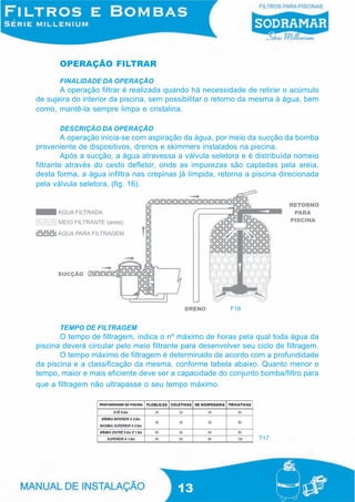 OPERAÇÃO FILTRAR
       FINALIDADE DA OPERAÇÃO
       A operação filtrar é realizada quando há necessidade de retirar o acúmulo
de sujeira do interior da piscina, sem possibilitar o retorno da mesma à água, bem
como, mantê-la sempre limpa e cristalina.

       DESCRIÇÃO DA OPERAÇÃO
         A operação inicia-se com aspiração da água, por meio da sucção da bomba
proveniente de dispositivos, drenos e skimmers instalados na piscina.
         Após a sucção, a água atravessa a válvula seletora e é distribuída nomeio
filtrante através do cesto defletor, onde as impurezas são captadas pela areia,
desta forma, a água infiltra nas crepinas já límpida, retorna a piscina direcionada
pela válvula seletora, (fig. 16).




                                                         F16


       TEMPO DE FILTRAGEM
       O tempo de filtragem, indica o nº máximo de horas pela qual toda água da
piscina deverá circular pelo meio filtrante para desenvolver seu ciclo de filtragem.
       O tempo máximo de filtragem é determinado de acordo com a profundidade
da piscina e a classificação da mesma, conforme tabela abaixo. Quanto menor o
tempo, maior e mais eficiente deve ser a capacidade do conjunto bomba/filtro para
que a filtragem não ultrapasse o seu tempo máximo.




                                                                  T17




                                          13
 