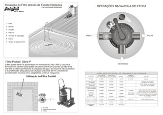 Instalação do Filtro através da Escada Hidráulica                                                                                                                                                  OPERAÇÕES DA VÁLVULA SELETORA
                                                Exclusividade Albacete

               Pat. no 5600211




                                                                                                                                                                                                                                                 3




                                                                                                                                                                                                                                 40
 1 - Filtro




                                                                                                                                                                                                                      2




                                                                                                                                                                                                                                                          50
                                                                                                                                                                                                                           30




                                                                                                                                                                                                                                                                       4
                                                                                                                                                                                                                                                RO
                                                                                                                                                                                                                                           ET
                                                                                                                                                                                                                                       M




                                                                                                                                                                                                                                MANÔ




                                                                                                                                                                                                                                                               60
                                                                                                                                                                                                                          20




                                                                                                                                                                                                                                                                   m
                                                                                                                                                                                                                                                                 f/c
                                                                                                                                                                                                                                                               kg
                                                                                                                                                                                                                      1
 2 - Bomba




                                                                                                                                                                                                                           10



                                                                                                                                                                                                                                                     ol
                                                                                                                                                                                                                                                  f/p
                                                                                                                                                                                                                                                Ib
                                                                                                                                                                                                                                       0
                                                                                                                                                                                                                                                                                                   TRAR
 3 - Sucção                                                                                                                                                                                                                                                                                    -FIL          FIL
                                                                                                                                                                                                                                                                                                                TR
                                                                                                                                                                                                                                                                                          É
                                                                                                                                                                                                                                                                                       PR                            AR


 4 - Retorno




                                                                                                                                                                                                                                                                              R
                                                                                                                                                                                                                                                                           RECIRCULA
 5 - Tomada de aspiração                                                                                                                                                      DRENO                                                                                                                                                                       PISCINA




                                                                                                                                                                                                                                                                                                                          DRENAR
 6 - Dreno




                                                                                                                                                                                                                                                                                       R
                                                                                                                                                                                                                                                                                          VA              FEC
 7 - Tampa de acabamento                                                                                                                                                                                                                                                                LA                   HA R




Filtro Portátil Série P
O filtro portátil série P é apresentado nos modelos P20, P30 e P50.O conjunto é                                                                                                                                                                                                               MOTOBOMBA
fornecido com carrinho para facilitar seu deslocamento em piscinas que não tenha
sido feito o sistema permanente de circulação de água. Os bocais da válvula seletora
e do pré filtro são adequados para tubulação colável de 50 mm. Devendo ser
providenciados recursos como: adaptadores, uniões e mangueiras.                                                                                                                                    P L A N I L H A D E O P E R A Ç Õ E S D O E Q U I PA M E N T O D E F I LT R A G E M
                                                                                                                                                                                                     POSIÇÃO DA         POSIÇÃO DA                                                                                          DURAÇÃO
                                 Utilização do Filtro Portátil                                                                                                                   OPERAÇÃO
                                                                                                                                                                                                   VÁLV. BARRILHETE   VÁLV. DO FILTRO
                                                                                                                                                                                                                                                                                               BOMBA
                                                                                                                                                                                                                                                                                                                          DA OPERAÇÃO
                                                                                                                                                                                                                                                                                                                                                    PERÍODO

                                                                                                                                                                                  FILTRAR              FILTRAR                  FILTRAR                                                         LIGADA                      4 HORAS                  DIÁRIO

                                                                                                                                                                              ASPIRAR O FUNDO                                                                                                                                                   SEMPRE QUE HOUVER
                                                                                                                                                                                                      ASPIRAR                   FILTRAR                                                         LIGADA
                                                                                                                                                                                   FILTRANDO                                                                                                                                                    RESÍDUOS NO FUNDO
                                                                                                                                                                              ASPIRAR O FUNDO                                                                                                                                                APÓS FAZER DECANTAÇÃO
                                                                                                                                                                                                      ASPIRAR                   DRENAR                                                          LIGADA
                                                                                                                                                                                  DRENANDO                                                                                                                                                    COM SULF. DE ALUMÍNIO
                                                                                                                                                                             ASPIRAR SUPERFÍCIE       SKIMMER                   FILTRAR                                                         LIGADA
                                                                                                                                                                               COM O SKIMMER

                                                                                                                                                                                RECIRCULAR             FILTRAR            RECIRCULAR                                                            LIGADA                      2 HORAS        APÓS COLOCAR PRODUTOS QUÍ-
                                                                                                                                                                                                                                                                                                                                           MICOS EXC. SULF. DE ALUMÍNIO
                                                                                                                                                                                  LAVAGEM                                                                                                                                 ATÉ A ÁGUA    QUANDO O MANÔMETRO MARCAR VERME-
                                           1                                                                                                                                                           FILTRAR                  LAVAR                                                           LIGADA
                                                                                                                                                                                  DE FILTRO                                                                                                                               SAIR LIMPA    LHO E APÓS ASPIRAR O FUNDO FILTRANDO
                                                                                                                                                                                 LIMPEZA                                                                                                                                                    DEPOIS DE ASPIRAR O FUNDO
                                                                                                                                                                                                       FECHAR                   FECHAR                                                        DESLIGADA
                                                                                                                                                                               DO PRÉ-FILTRO                                                                                                                                                        DA PISCINA

                                                              FE
                                                                CHA
                                                                   R
                                                                                                                                                                             FILTRAR P/ O ESGOTO       FILTRAR            PRÉ-FILTRAR                                                           LIGADA                    2 MINUTOS             APÓS LAVAR O FILTRO
                                                                                    LA
                                                                                      VA
                                                                                        R




                                                                                                                                                                         3
                                                D RENA R




                                                                                            REC IRCUL A
                                                                                                       R




                                                                 R                   PR
                                                             TRA                        É
                                                           FIL         -F ILT
                                                                             R AR
                                                                                                                             Ibf/
                                                                                                                                    0
                                                                                                                                 po
                                                                                                                                    l




                                           2
                                                                                                                                                           10

                                                                                                                                                                     1
                                                                                                               kgf/cm




                                                                                                                                                                20
                                                                                                               60




                                                                                                                                        Ô ME
                                                                                                                                                   N
                                                                                                           4




                                                                                                                                        T
                                                                                                                                                       A
                                                                                                                                               R
                                                                                                                        50




                                                                                                                                                           30

                                                                                                                                                                     2




                                                                                                                                                       O        M
                                                                                                                                        40




                                                                                                                                3




                                                                                                                                                                             ESVAZIAR / PISCINA        FILTRAR                  DRENAR                                                          LIGADA

                                                                                                                                                                               EQUIPAMENTO            FECHADO                   FECHAR                                                        DESLIGADA
                                                                                                                                                                                  PARADO

                                               1 - Sucção
                                               2 - Retorno para piscina
                                               3 - Dreno
 