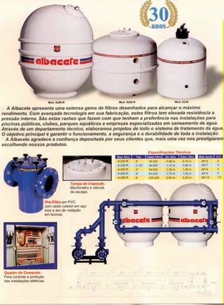 Filtros Albacete R