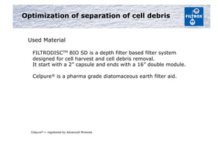 Optimization of separation of cell debris
Used Material
FILTRODISCTM BIO SD is a depth filter based filter system
designed for cell harvest and cell debris removal.
It start with a 2” capsule and ends with a 16” double module.
Celpure® is a pharma grade diatomaceous earth filter aid.
Celpure® = registered by Advanced Minerals
 