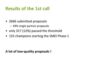 SME Instrument: experiences from the 1st call
