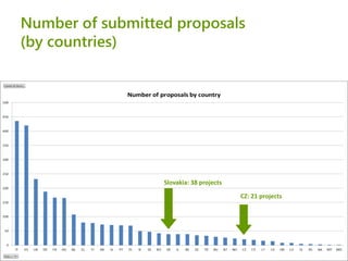 SME Instrument: experiences from the 1st call